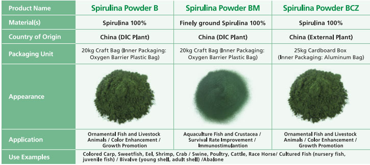 DIC-Spirulina