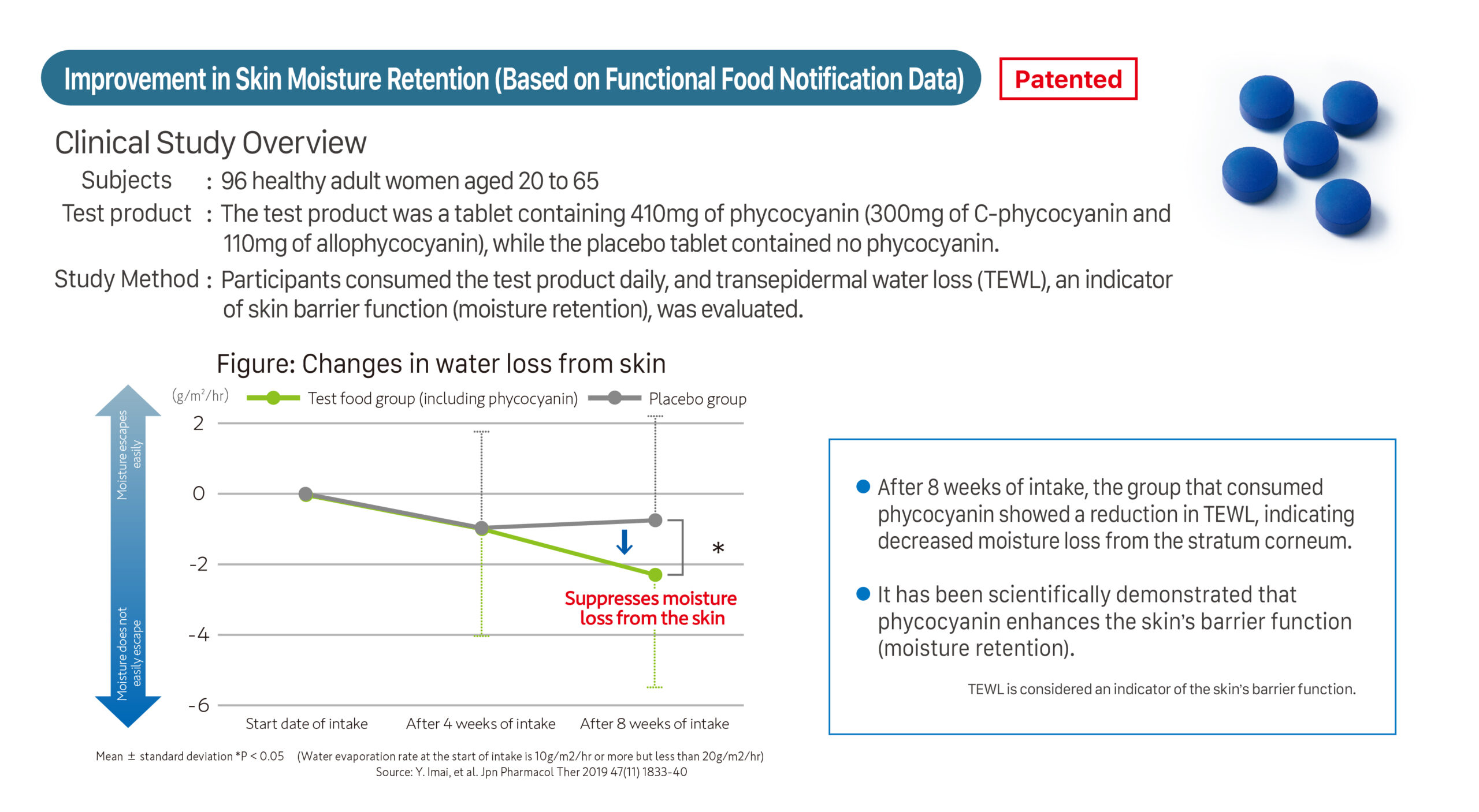 Phycocyanin Clinical Trials