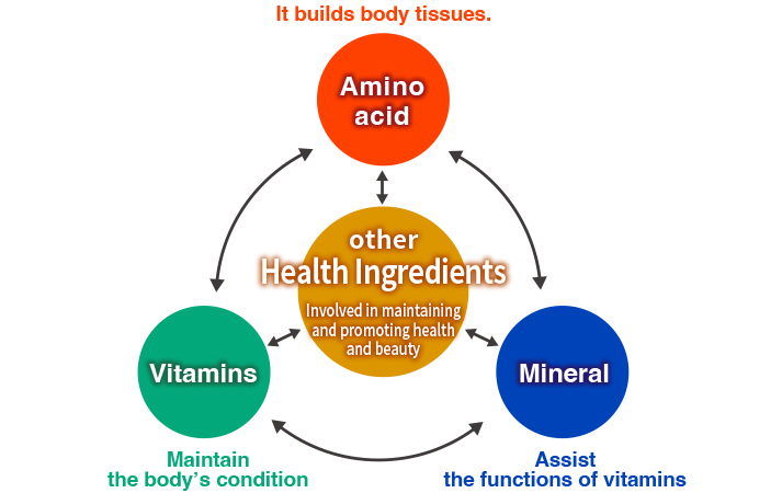 Other Health Ingredients