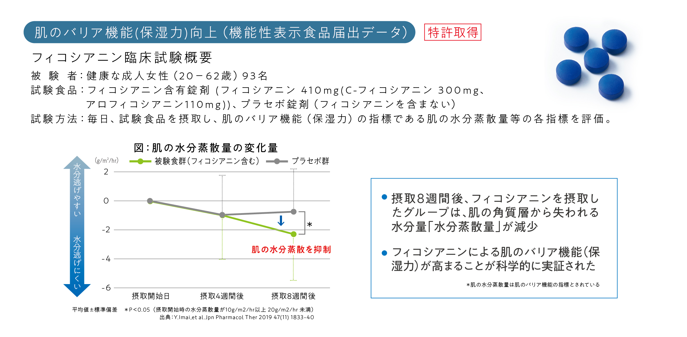 フィコシアニン臨床試験