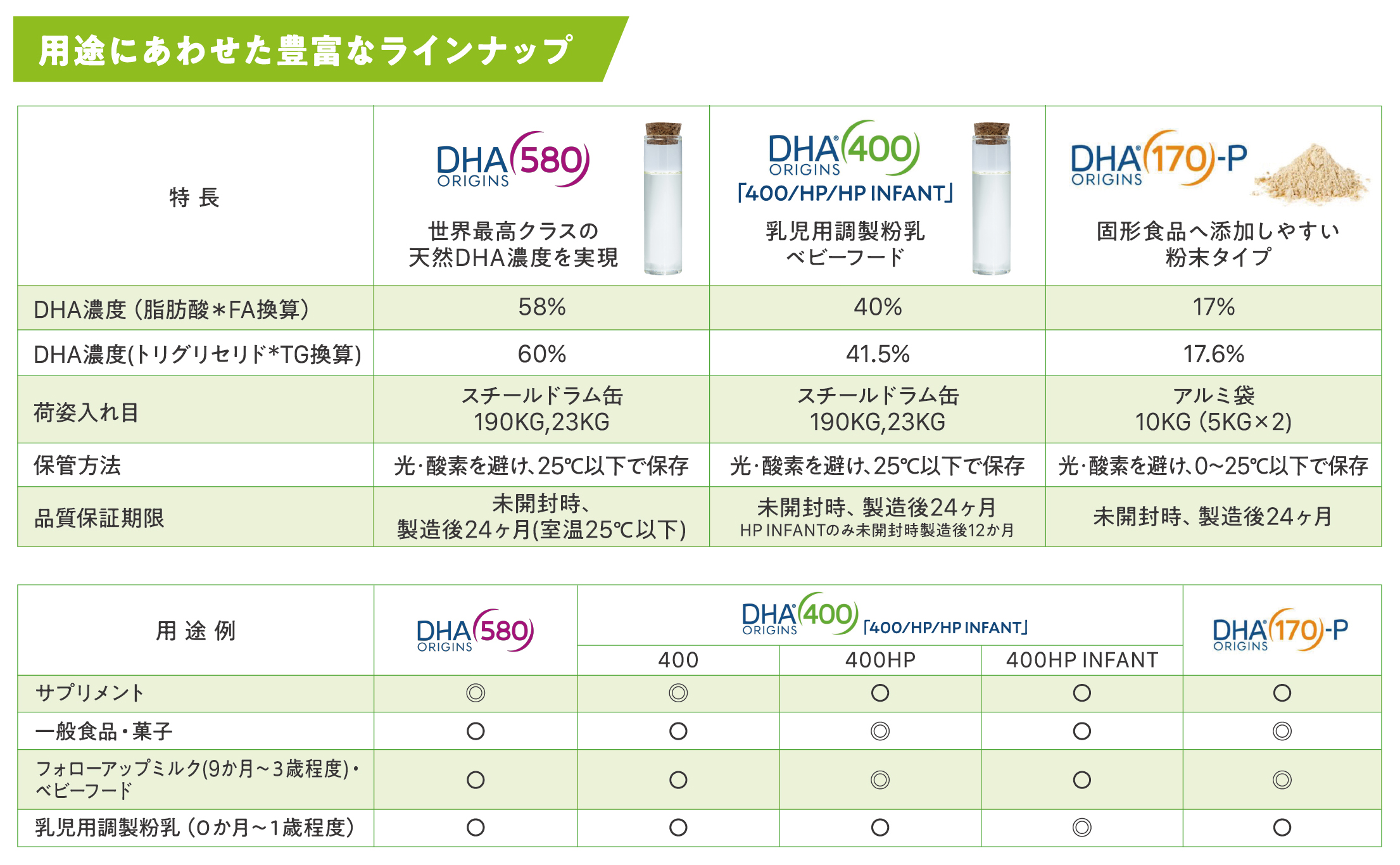 DHA580 DHA400 DHA170-P 比較表